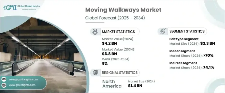 Moving Walkways Market - IMG1