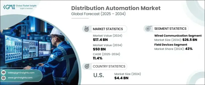 Distribution Automation Market - IMG1