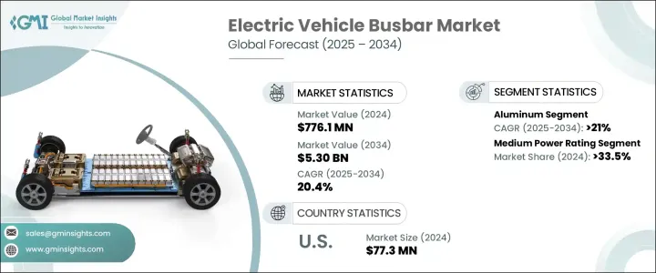 Electric Vehicle Busbar Market - IMG1