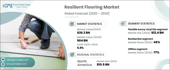 Resilient Flooring Market - IMG1