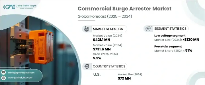 Commercial Surge Arrester Market - IMG1