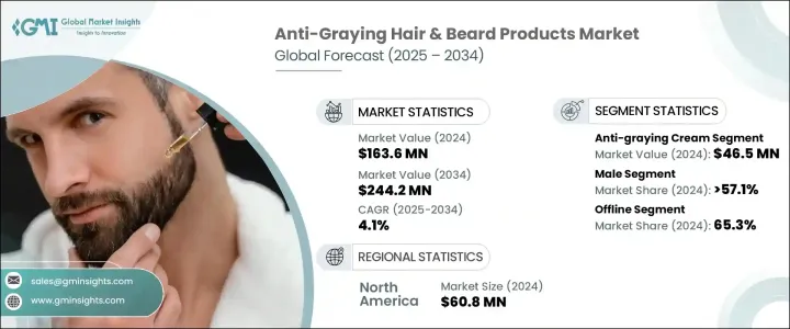 Anti-Graying Hair and Beard Products Market - IMG1