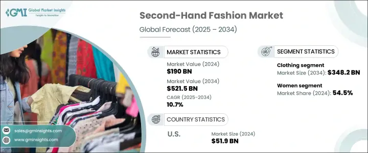 Second-Hand Fashion Market - IMG1