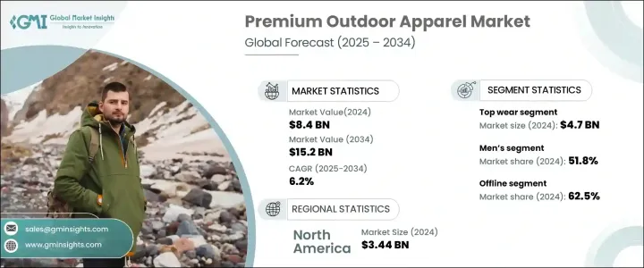 Premium Outdoor Apparel Market - IMG1