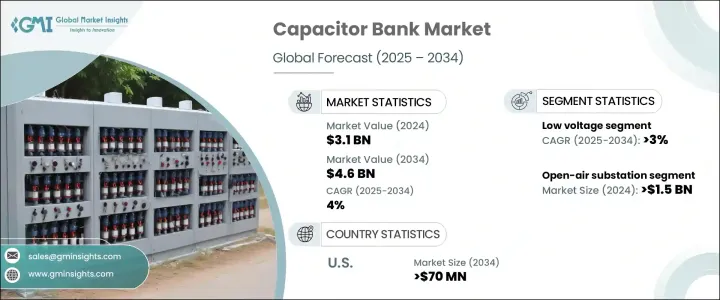 Capacitor Bank Market - IMG1