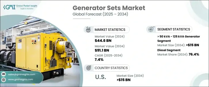 Generator Sets Market - IMG1