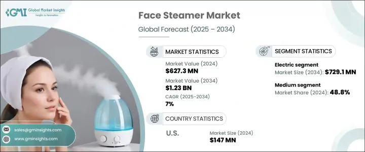 Face Steamer Market - IMG1