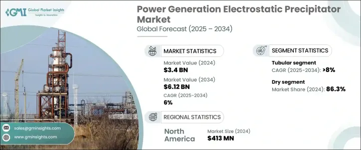 Power Generation Electrostatic Precipitator Market - IMG1
