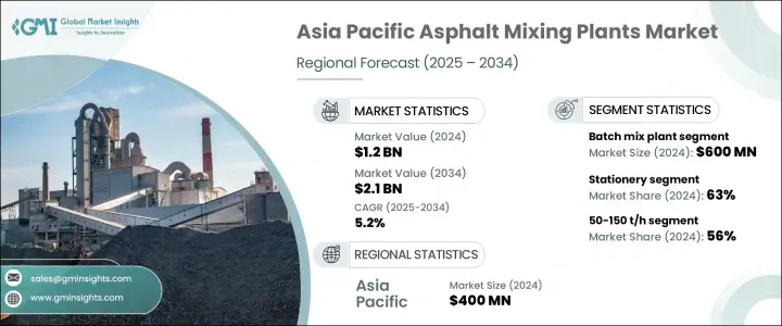 Asia Pacific Asphalt Mixing Plants Market - IMG1