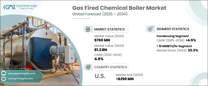 Gas Fired Chemical Boiler Market - IMG1