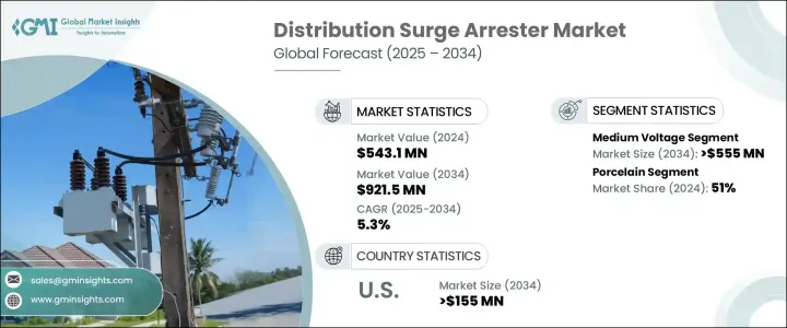 Distribution Surge Arrester Market - IMG1