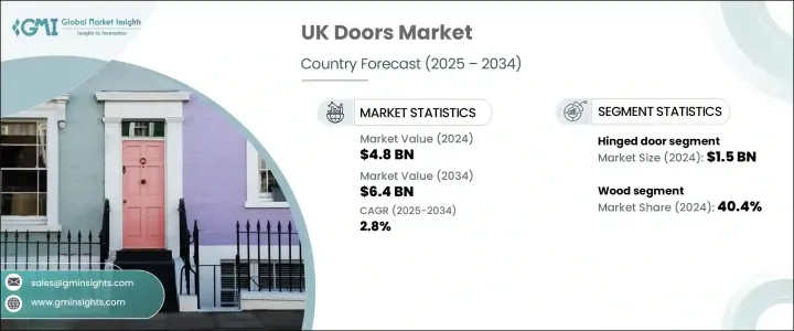 United Kingdom Doors Market - IMG1