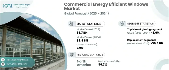 Commercial Energy Efficient Windows Market - IMG1