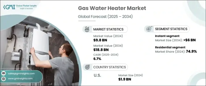 Gas Water Heater Market - IMG1