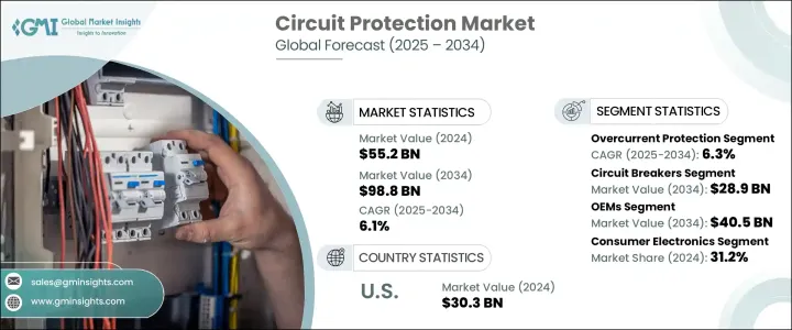 Circuit Protection Market - IMG1