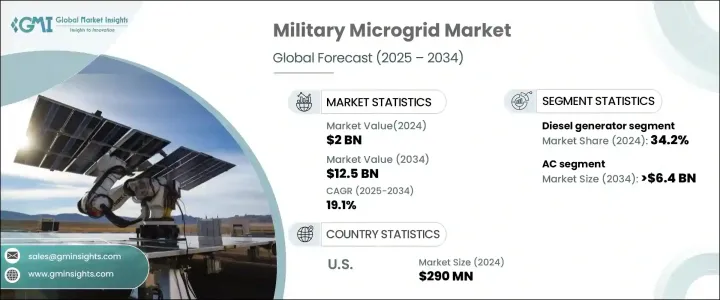 Military Microgrid Market - IMG1