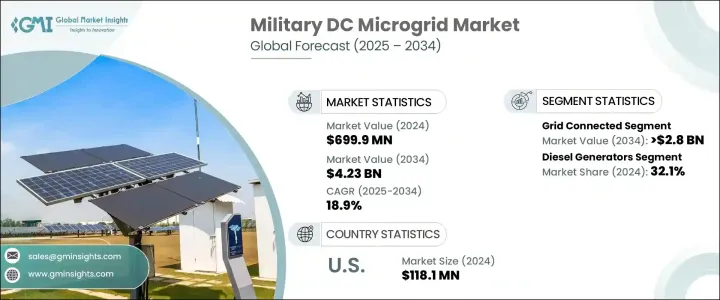Military DC Microgrid Market - IMG1