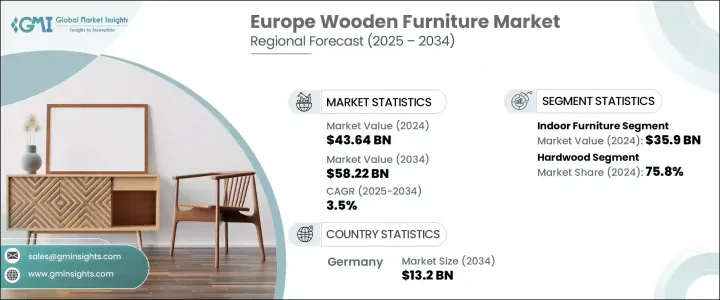 Europe Wooden Furniture Market - IMG1