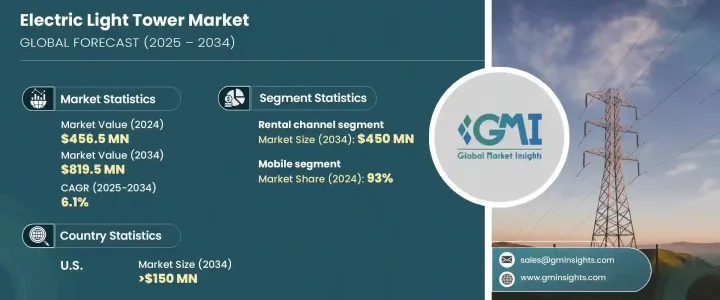 Electric Light Tower Market - IMG1