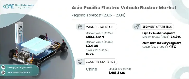 Asia Pacific Electric Vehicle Busbar Market - IMG1