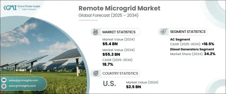 Remote Microgrid Market - IMG1