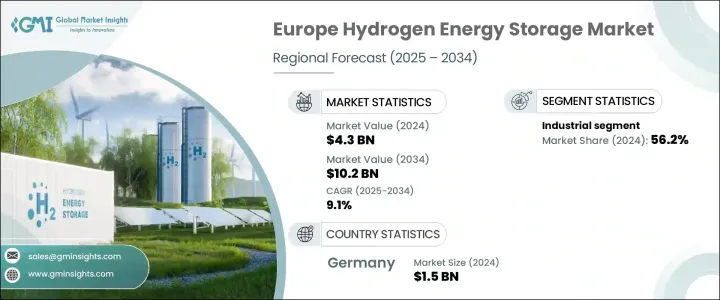 Europe Hydrogen Energy Storage Market - IMG1