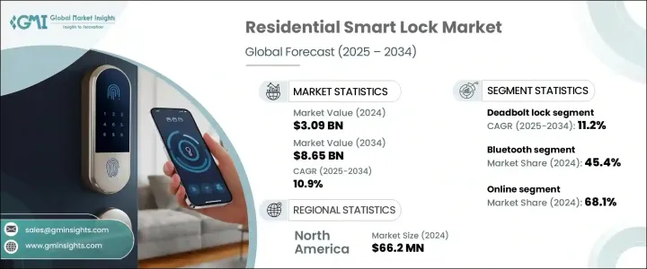 Residential Smart Lock Market - IMG1