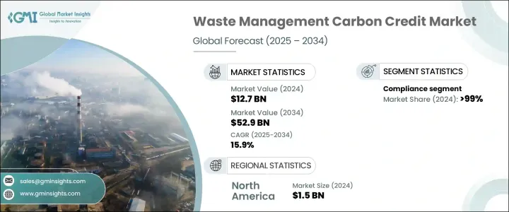 Waste Management Carbon Credit Market - IMG1