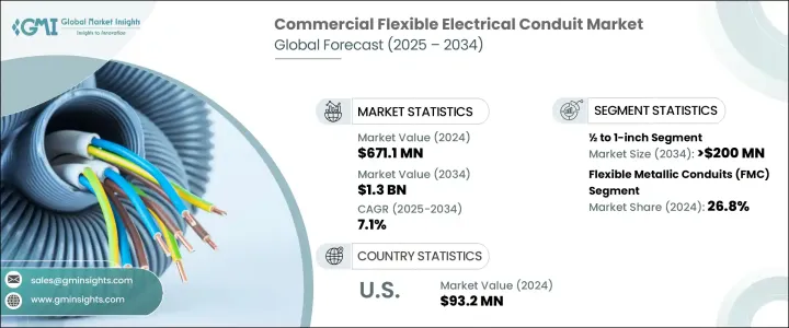 Commercial Flexible Electrical Conduit Market - IMG1