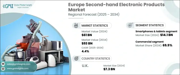 Europe Second-Hand Electronic Products Market - IMG1