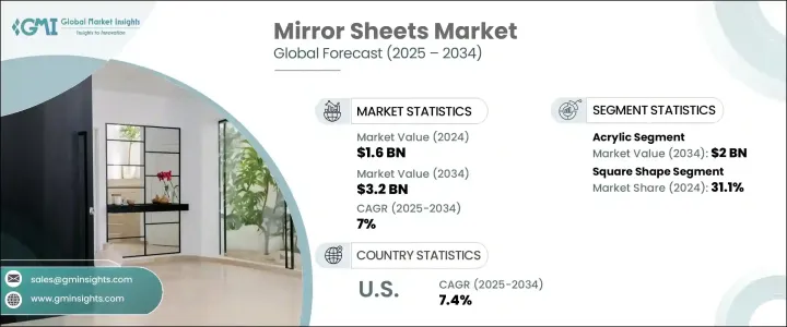 Mirror Sheets Market - IMG1