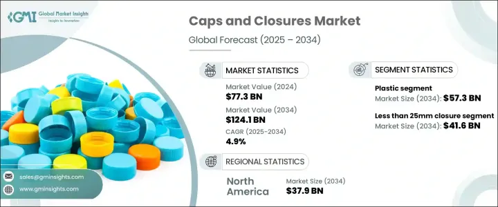 Caps and Closures Market - IMG1