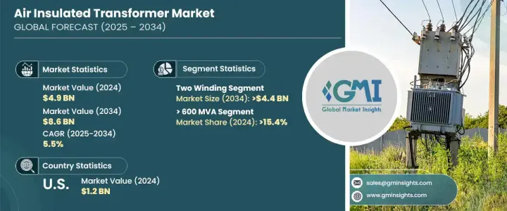 Air Insulated Transformer Market - IMG1