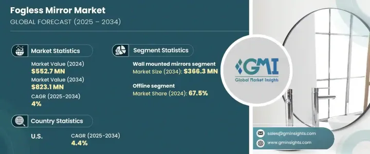 Fogless Mirror Market - IMG1