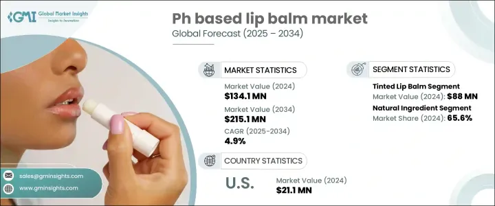 Ph Based Lip Balm Market - IMG1