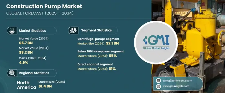 Construction Pump Market - IMG1