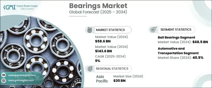 Bearings Market - IMG1
