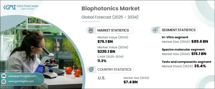Biophotonics Market - IMG1