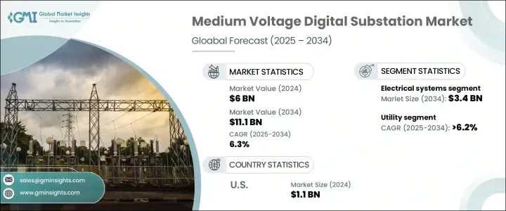Medium Voltage Digital Substation Market - IMG1