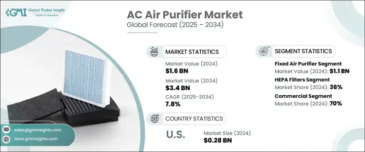 AC Air Purifier Market - IMG1