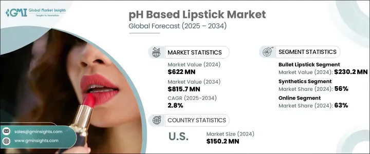 pH Based Lipstick Market - IMG1