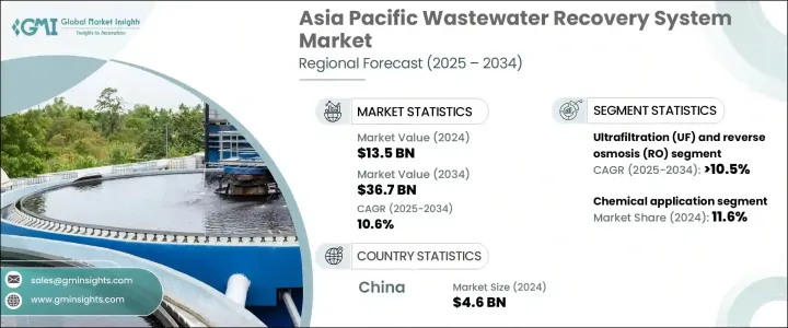 Asia Pacific Wastewater Recovery System Market - IMG1