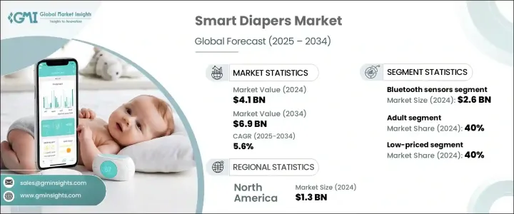 Smart Diapers Market - IMG1