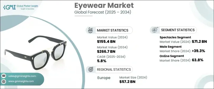Eyewear Market - IMG1
