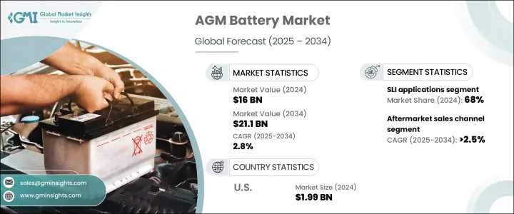 AGM Battery Market - IMG1