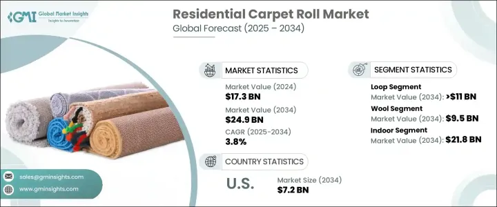 Residential Carpet Roll Market - IMG1