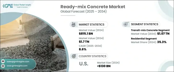 Ready-mix Concrete Market - IMG1