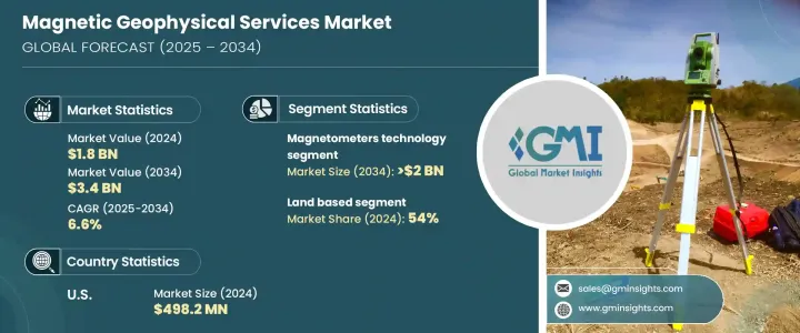 Magnetic Geophysical Services Market - IMG1