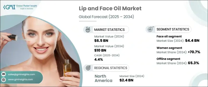 Lip and Face Oil Market - IMG1