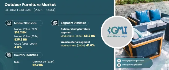 Outdoor Furniture Market - IMG1